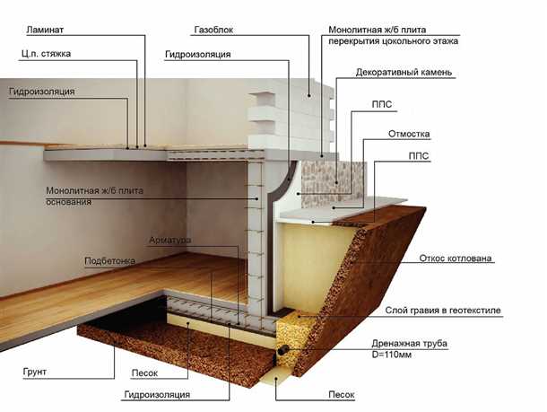Особенности проектирования и строительства: