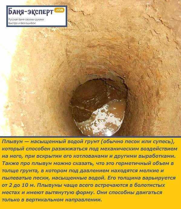 Выбор и установка плывуна в скважине