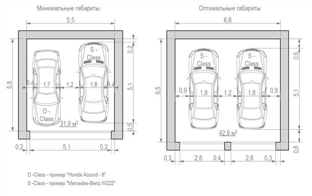 Примеры планировок гаража на 2 машины