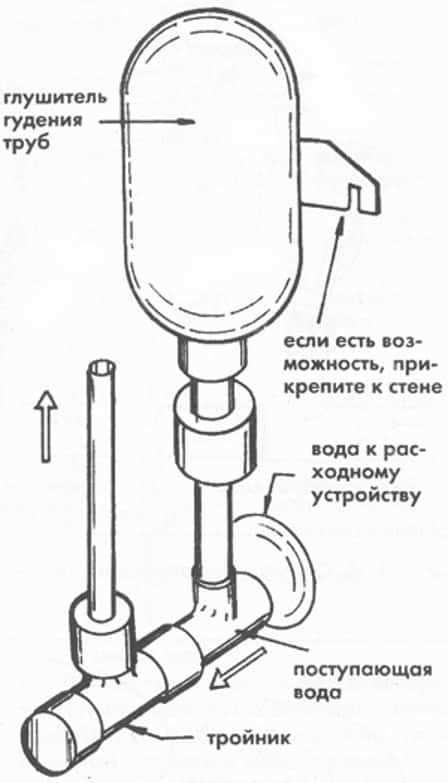 1. Проверьте напор воды