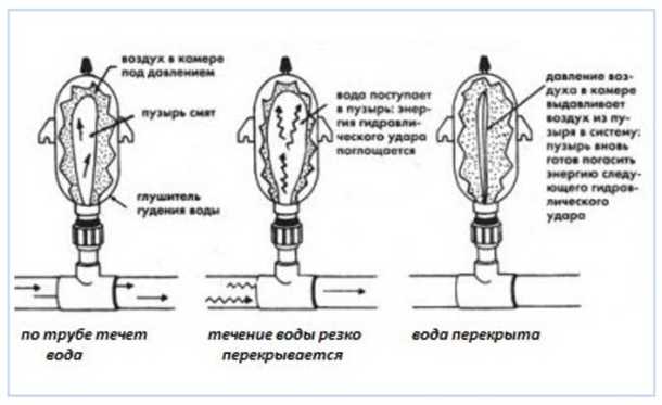 3. Улучшите изоляцию