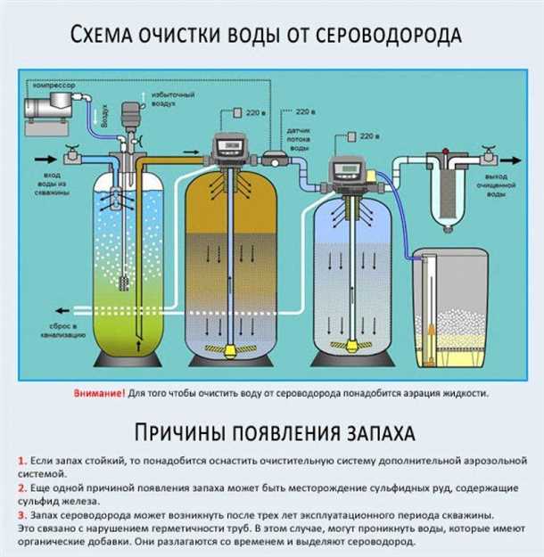 Применение фильтрации для устранения желтого окрашивания