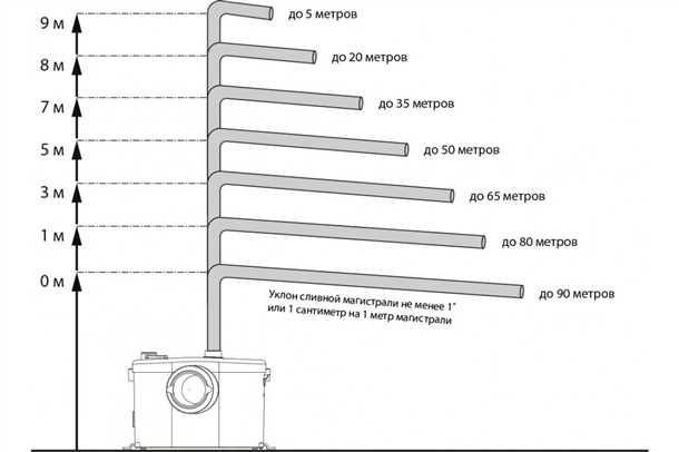 4. Отводимая мощность