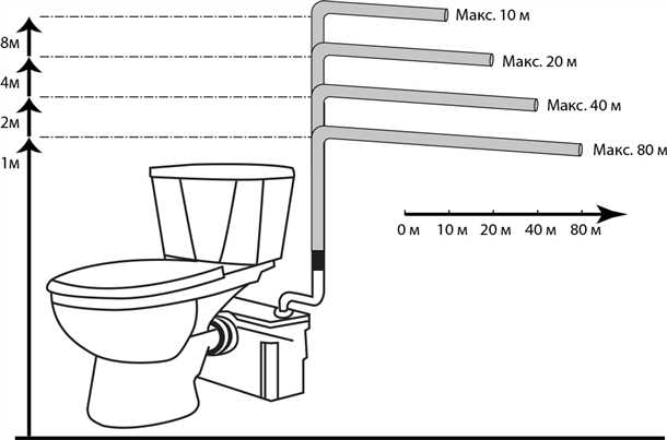 2. Тип насоса