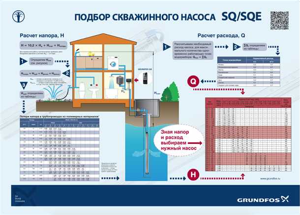 Выбор насоса для водоснабжения