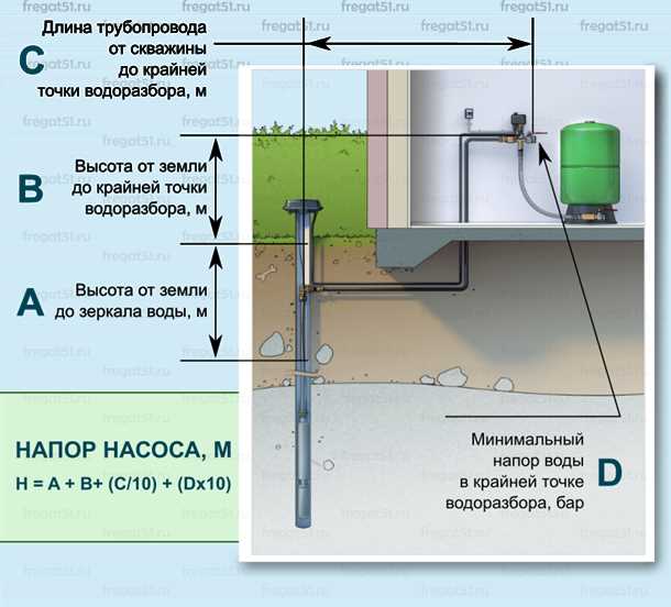 1. Определение потребности в воде
