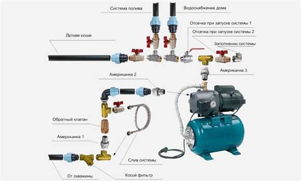 Как установить и подключить насос для водоснабжения
