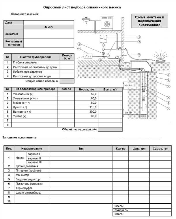Выбор оптимального насоса для надежного и эффективного водоснабжения - как специалисты помогут вам сделать правильный выбор Подбор насоса для водоснабжения