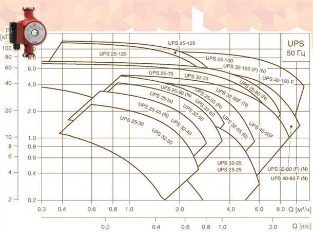 Как подобрать насос для водоснабжения дома