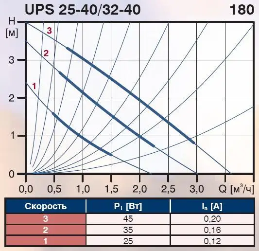 Подбор насоса для автоматической системы полива
