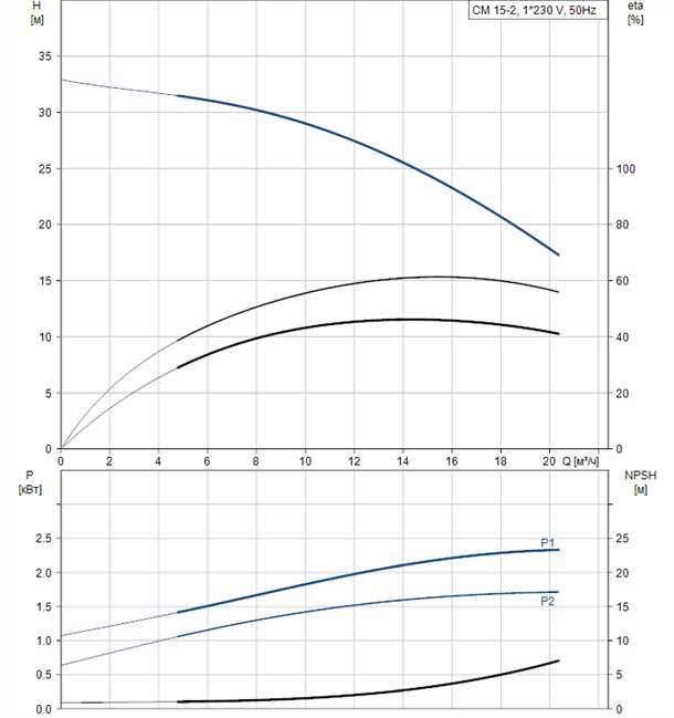Подбор насоса грундфос [Насосы и насосные станции Nasos]