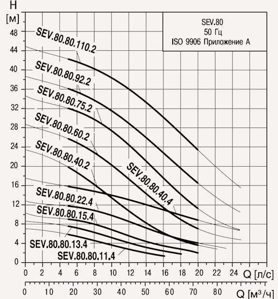 2. Выбор подходящего типа насоса
