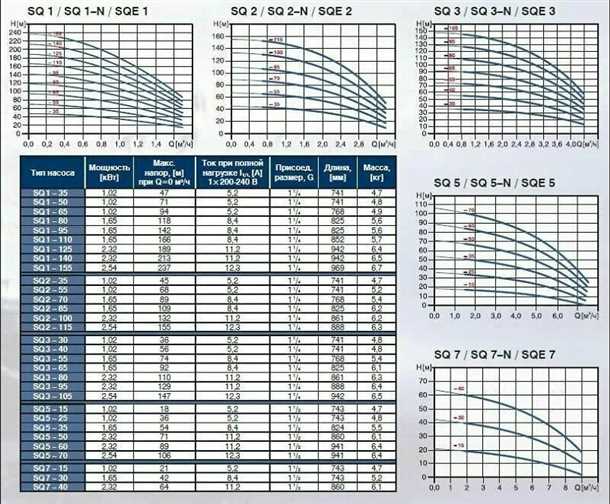 Как выбрать насос для бассейна