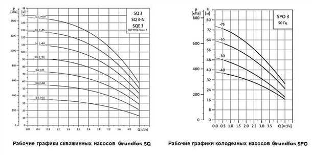 Как выбрать насос для коттеджа