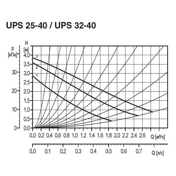 2. Учтите агрегатное состояние воды
