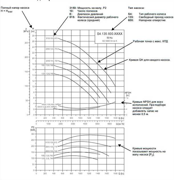 Как правильно подобрать насос Грундфос для вашей системы? Подбор насоса грундфос