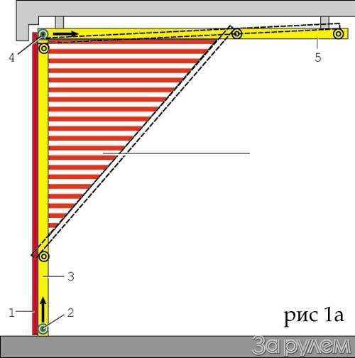 Технические характеристики самодельных ворот