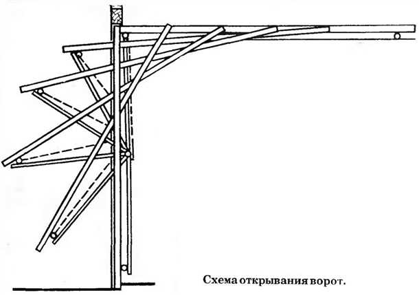 Основные преимущества подъемных ворот для гаража: