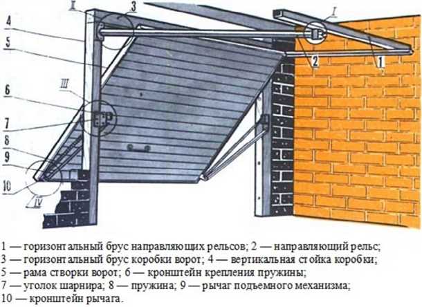 Шаг 1: Подготовка места установки