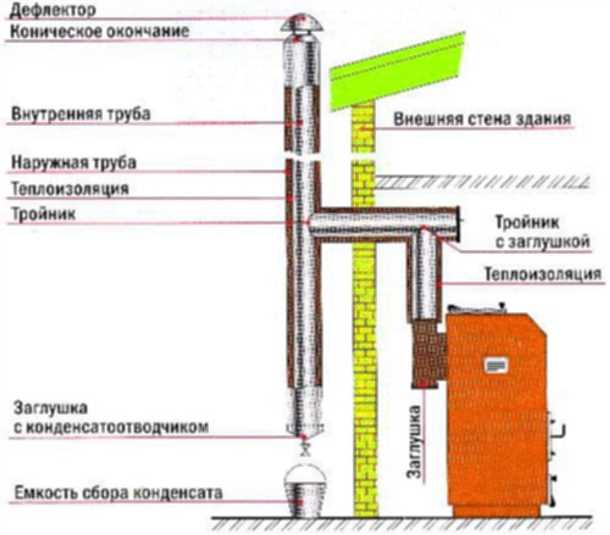 Приточная вентиляция