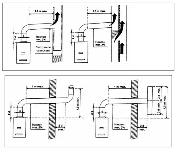Важные аспекты подключения газового котла к дымоходу