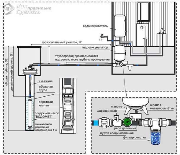 Необходимые материалы для правильного подключения глубинного насоса