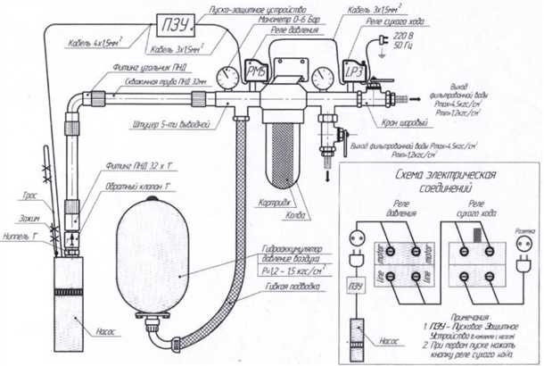 Обслуживание и эксплуатация подключенного глубинного насоса
