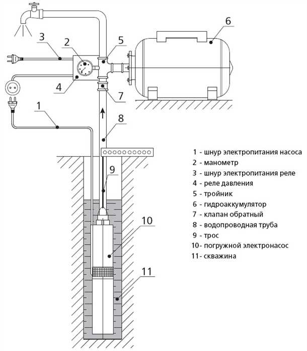 Уровень глубинного насоса