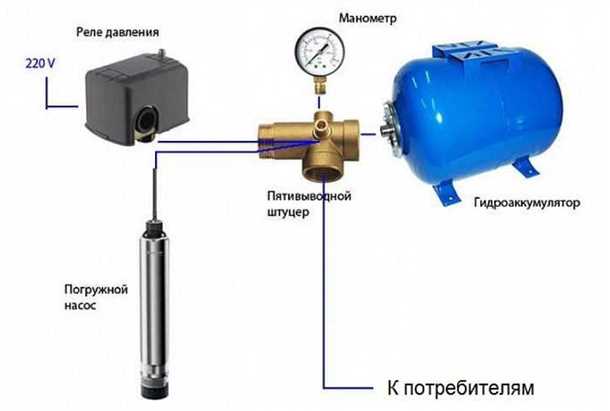 Подключение глубинного насоса к системе водоснабжения