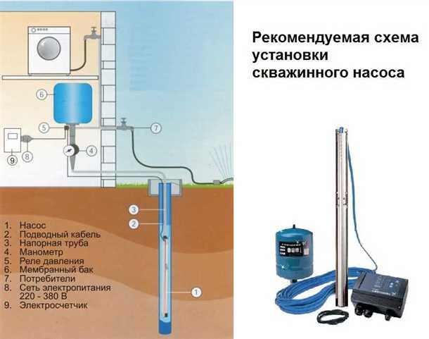 Прокладка трубопровода