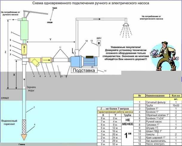 Подключение электричества