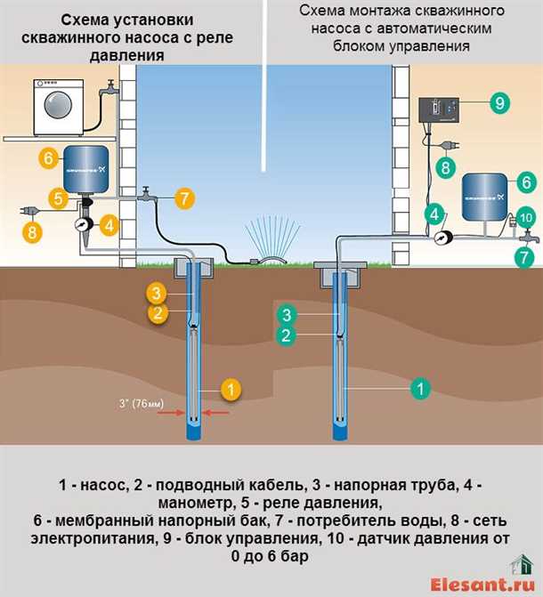 Инженерные изыскания и проектное решение