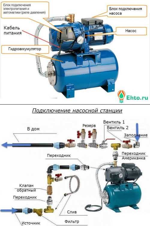 Шаг 1: Подготовка