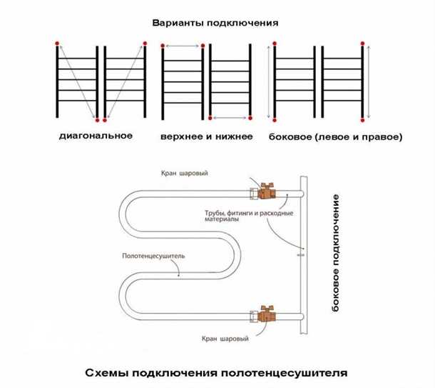 1. Выбор места установки