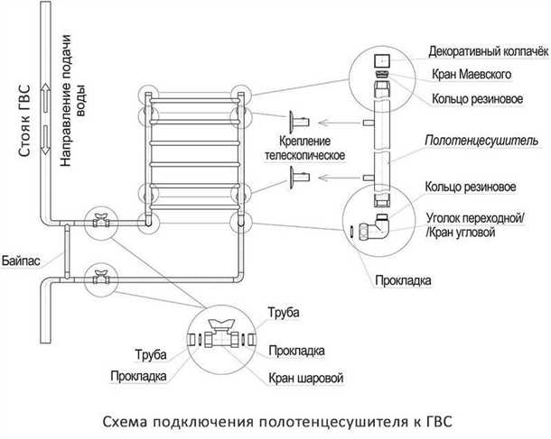Выбор полотенцесушителя для подключения к системе отопления