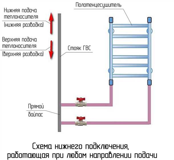 3. Подключение к системе горячего водоснабжения