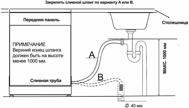 Требования к электропитанию