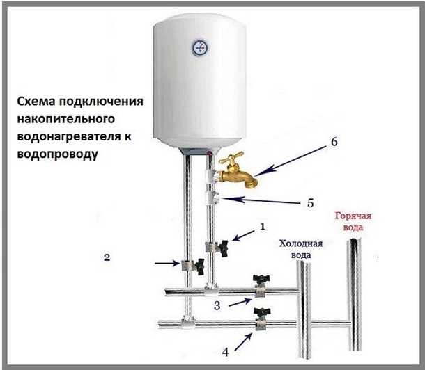 3. Проверка температуры горячей воды