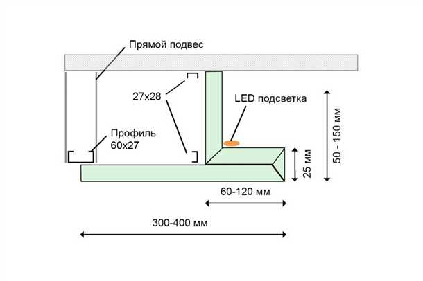 Шаг 1: Подготовка поверхности
