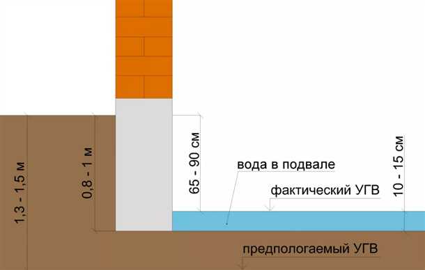 Подготовительный этап