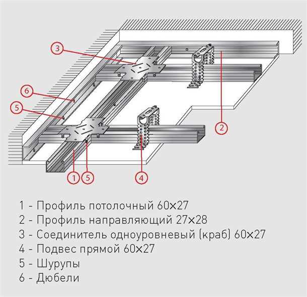 3. Работайте в паре