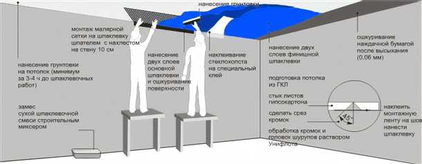 Используйте огнестойкие материалы