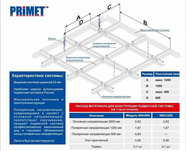 Примеры расчета подвесного потолка