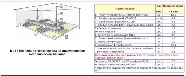 Как правильно расчитать подвесной потолок?