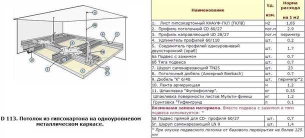 Плюсы расчета подвесного потолка:
