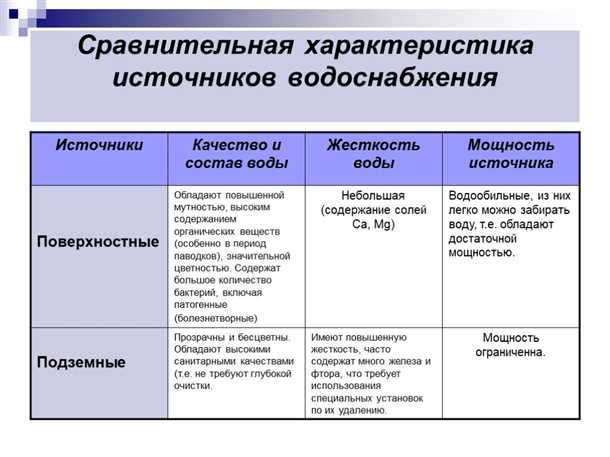 Древний Египет