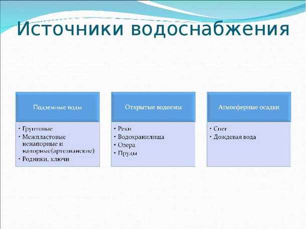 2. Поверхностные источники