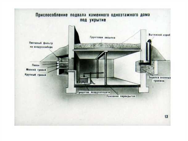 Подвал и погреб: выбираем правильное решение