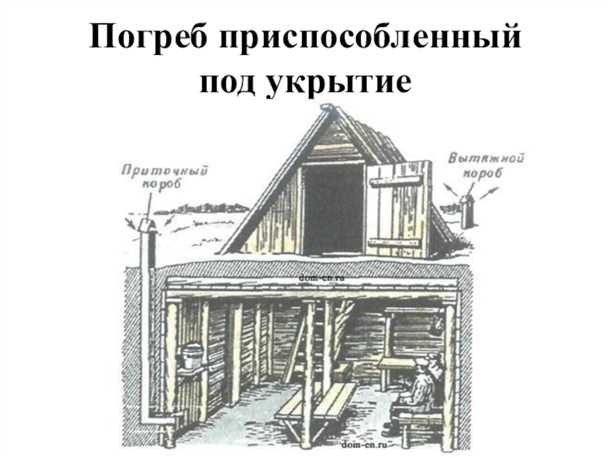 Погреб как убежище Погреб как убежище