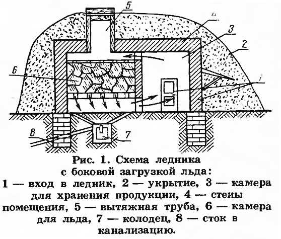 Удобство и доступность